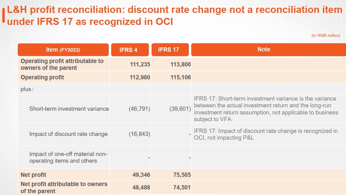 Example of interest rate changes going to OCI