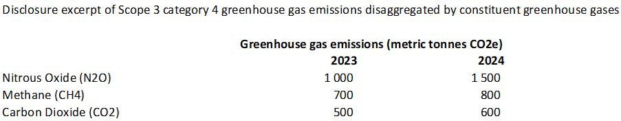 Example table of scope 3 ghg emissions disaggregated into constituent gases
