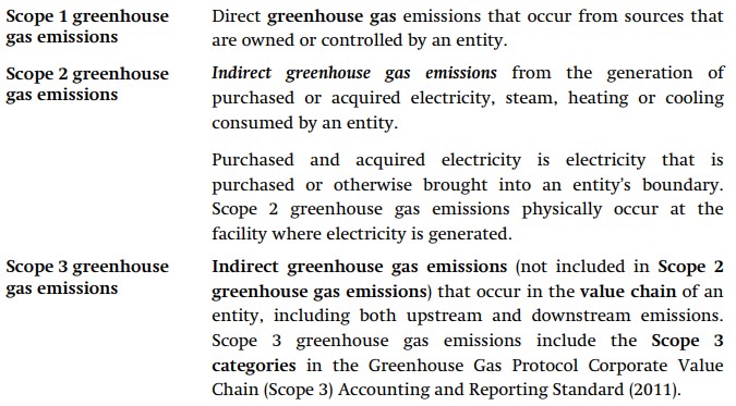 IFRS S2 definitions of scope 1, scope 2 and scope 3 greenhouse gas emissions
