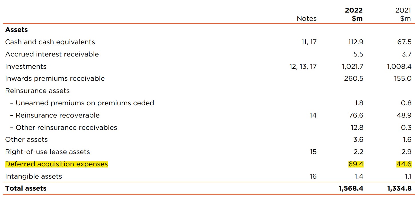 Conduit Holdings deferred acquisition expenses asset 2022