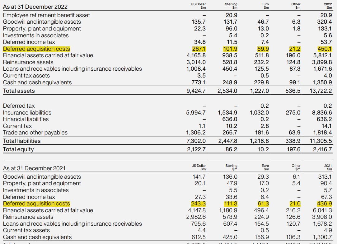 Hiscox IFRS4 DAC 2021 & 2022